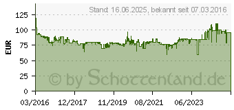 Preistrend fr Panasonic SC-PM250 schwarz (SC-PM250EG-K)