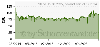 Preistrend fr Panasonic SC-PM250 Micro HiFi System