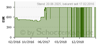 Preistrend fr Lenovo ThinkCentre M700 Tiny (10HY002WGE)