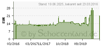 Preistrend fr Ultron UWM-1 Kabellose Maus mit Ladestation (185964)