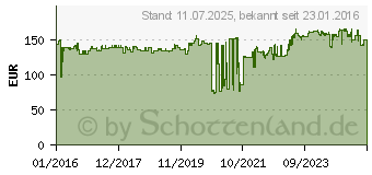 Preistrend fr Dunlop Sportmax Roadsmart III SP 190/55ZR17 75W