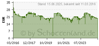 Preistrend fr Logitech MK235 (920-007905)