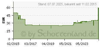 Preistrend fr JVC CS-HX 539 (CS-HX539)