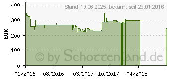 Preistrend fr Grundig 28 GHS 5600