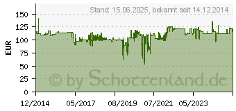 Preistrend fr HELIT Prospektregal mit Stahlbden, fr 12 x DIN A4 (H6813499)