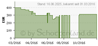 Preistrend fr Lenovo B50-45 (MCD3LGE)