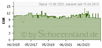 Preistrend fr PAULMANN Schrankleuchte SnapLED mit Gleitrolle Silber (704.98)