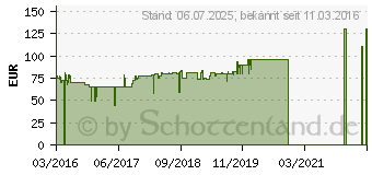 Preistrend fr Logitech Z533 (980-001255)