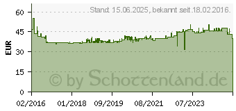 Preistrend fr KMP Patrone Canon PGI1500XLY comp. Multipack C99V (1564.0050)