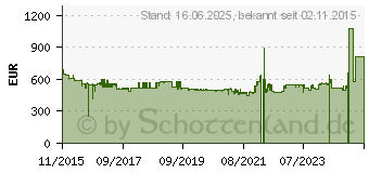 Preistrend fr NEFF TBD 4660 N Edelstahl Autarkes Kochfeld, Induktion, 60 cm (T46BD60N0)