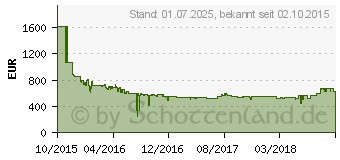 Preistrend fr Bosch Geschirrspler SMI69P55EU