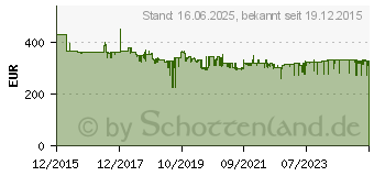 Preistrend fr EINHELL GE-CM 43 Li M Kit Akku-Rasenmher (3413130)