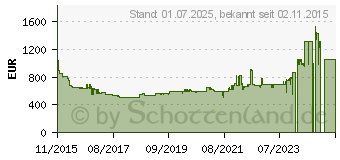 Preistrend fr NEFF TBT 5660 N Edelstahl Autarkes Kochfeld, Induktion, 60 cm (T56BT60N0)