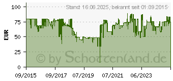 Preistrend fr WMF 04 1692 0011 (Aluminium, Schwarz) (0416920011)