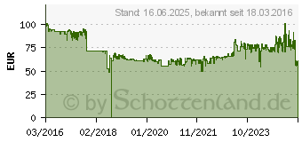 Preistrend fr HP 973X Tinte Yellow (F6T83AE)