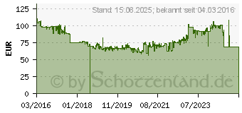 Preistrend fr HP 973X Tinte schwarz (L0S07AE)