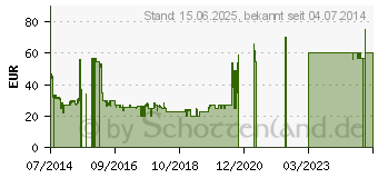 Preistrend fr Huawei E3531 schwarz