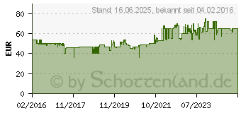 Preistrend fr GARDENA Elektro Heckenschere EasyCut 420/45 (09830-20)