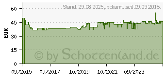 Preistrend fr GARDENA Baumschere Combisystem (00297-20)