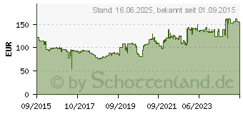 Preistrend fr YOKOHAMA Geolandar H/T G056 RF 245/70R16 111H