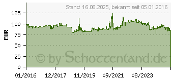 Preistrend fr Bridgestone S 21 F 120/70ZR17 58W