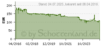 Preistrend fr SNOM D345 Telefon schwarz (4260)