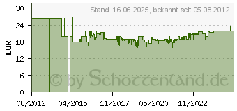 Preistrend fr EINHELL GC-SA 1231 Ersatzlfterwalze (3405570)