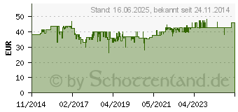 Preistrend fr EINHELL TH-CD 12-2 Li Akku-Bohrschrauber (4513660)