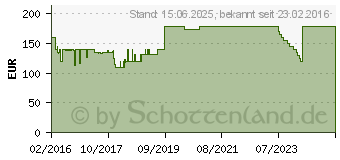 Preistrend fr 3TB Seagate Laptop HDD (ST3000LM016)