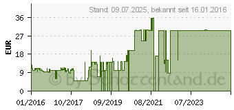 Preistrend fr RAVENSBURGER - Burg Mengenstein (266DC95A)