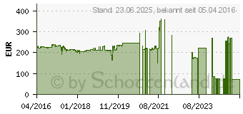 Preistrend fr Intel Xeon E5-2603 v4 Box (BX80660E52603V4)