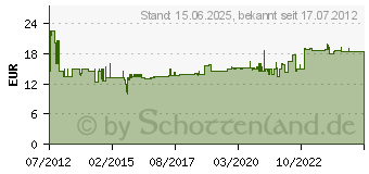 Preistrend fr BUSCH-JAEGER Einsatz UAE-/IAE-/ISDN-Steckdose (0218/11-101)