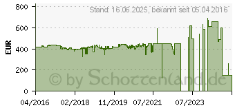 Preistrend fr Intel E5-2620 v4 Box (BX80660E52620V4)