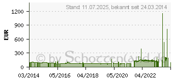 Preistrend fr SPTS AS 235/45R18 94H