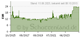 Preistrend fr ednet USB 3.0 Multi Kartenleser