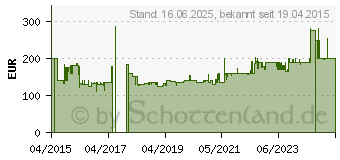 Preistrend fr AMICA KS 15195 W Wei Khlschrank, A++, 79/7 Liter, 84 cm