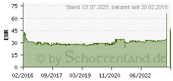 Preistrend fr KeySonic KSK-5220BT schwarz (22111)