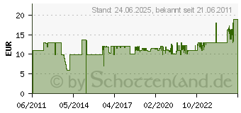 Preistrend fr EINHELL Ersatzmesser BG-EM 1336 36 cm BG-EM 1336 (3405605)