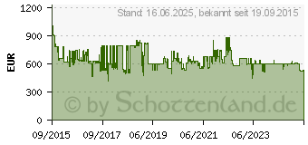 Preistrend fr SIEMENS EH601LFC1E Rahmenlos Autarkes Kochfeld, Induktion, 60 cm