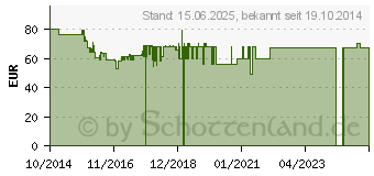 Preistrend fr EDISION DVB-S/T/C Kombo-Receiver Piccollo 3in1 CI Schacht, Kartenleser Anzahl Tuner: 3 (5200378401392)