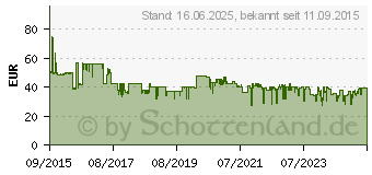 Preistrend fr BEURER Blutsauerstoff-Messgert PO 40