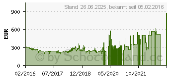 Preistrend fr Hannspree HANNSpad 133 Titan 2