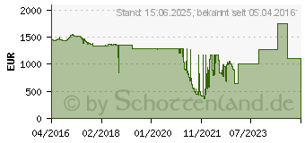 Preistrend fr Intel Xeon E5-2660 v4