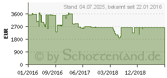 Hardwareschotte ram