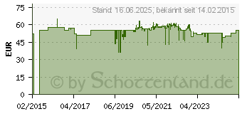 Preistrend fr EINHELL TC-BJ 900 Rot/Schwarz Flachdbelfrse (4350620)