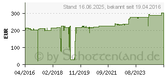 Preistrend fr LEXMARK - Cyan - Original - Tonerpatrone Lccp - fr Lexmark CS720de, CS720dte (74C0S20)