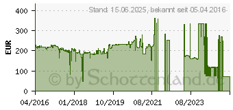 Preistrend fr Intel Xeon E5-2603 v4