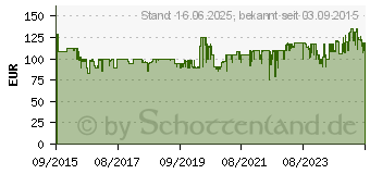 Preistrend fr Unold Backmeister Edel