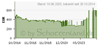 Preistrend fr MAKITA DHP481RTJ Blau/Schwarz Akku-Schlagbohrschrauber 5,0 Ah