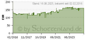 Preistrend fr GARDENA Elektro Hochentaster Tragegurt 720 W 230 V (08868-20)